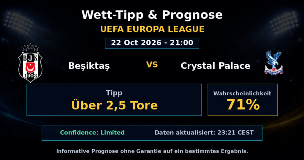Beşiktaş vs Crystal Palace Spielprognose – UEFA Europa League – Wettanalyse
