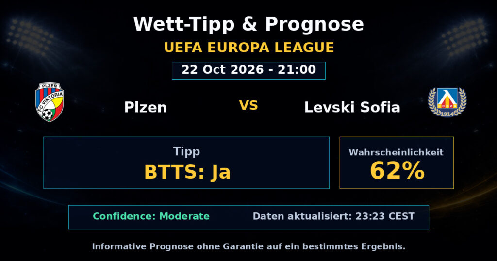 Plzen vs Levski Sofia Spielprognose – UEFA Europa League – Wettanalyse