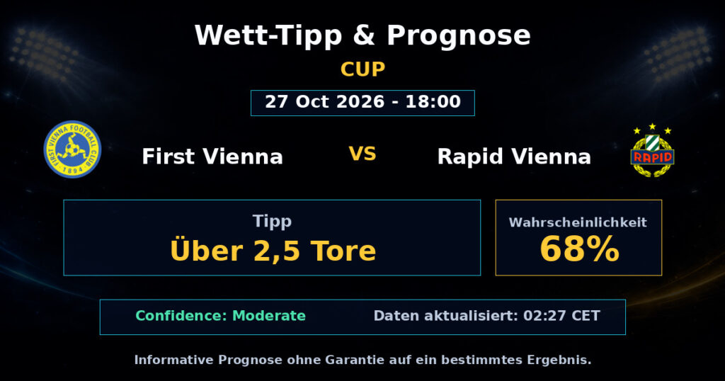 First Vienna vs Rapid Vienna Spielprognose – Cup – Wettanalyse
