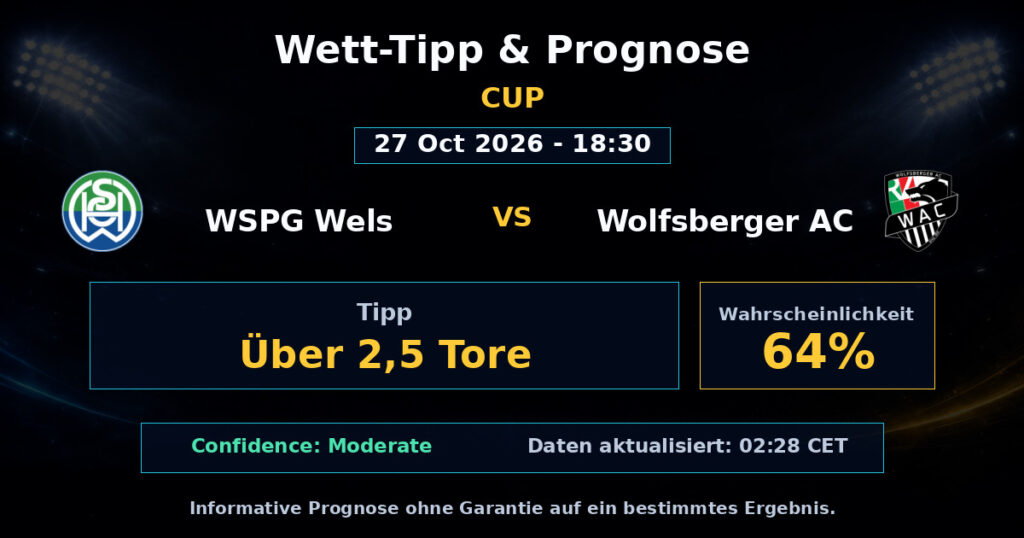 WSPG Wels vs Wolfsberger AC Spielprognose – Cup – Wettanalyse