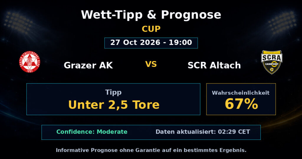 Grazer AK vs SCR Altach Spielprognose – Cup – Wettanalyse