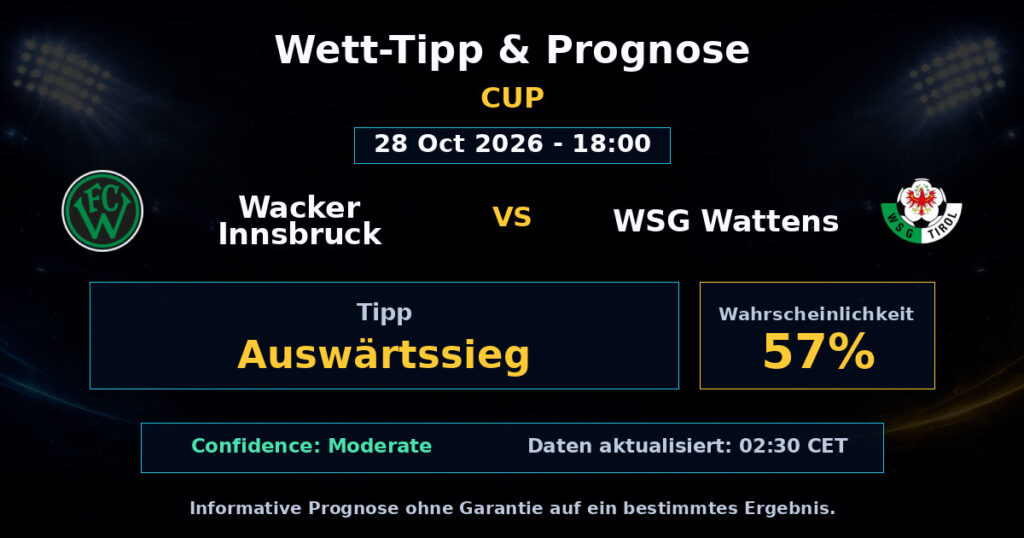 Wacker Innsbruck vs WSG Wattens Spielprognose – Cup – Wettanalyse