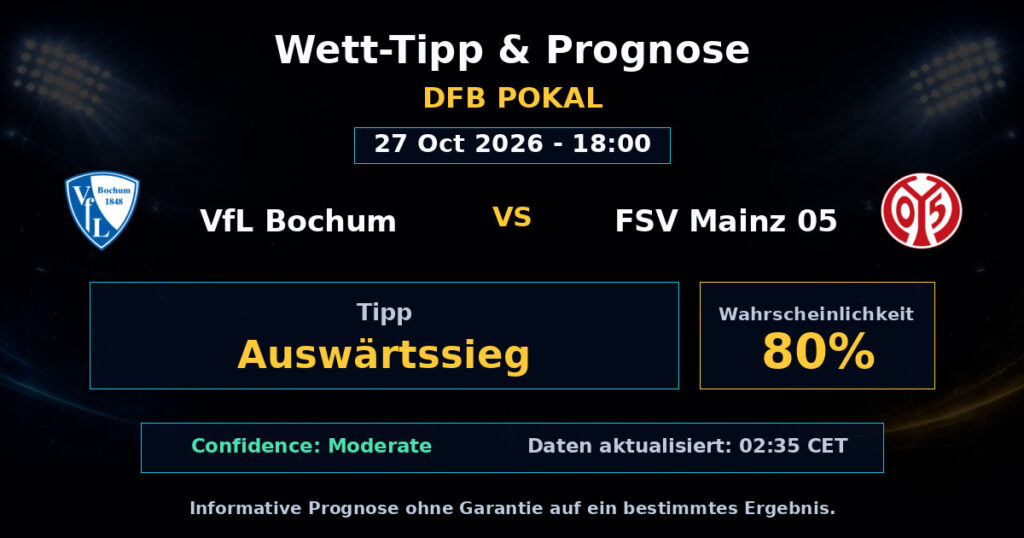 VfL Bochum vs FSV Mainz 05 Spielprognose – DFB Pokal – Wettanalyse