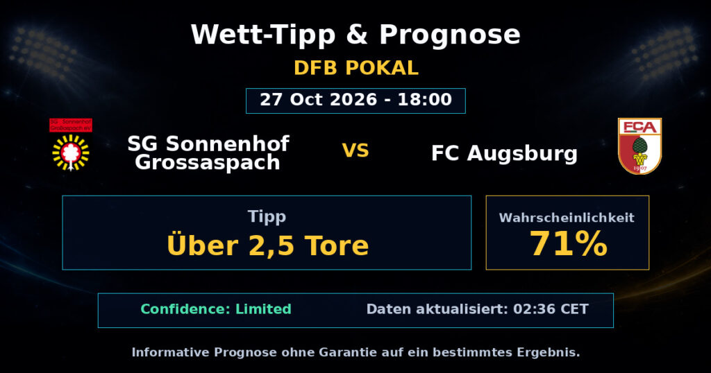SG Sonnenhof Grossaspach vs FC Augsburg Spielprognose – DFB Pokal – Wettanalyse