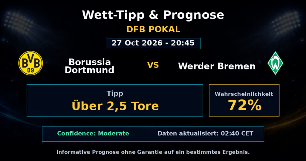 Borussia Dortmund vs Werder Bremen Spielprognose – DFB Pokal – Wettanalyse