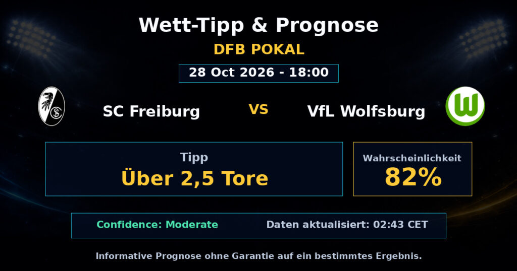 SC Freiburg vs VfL Wolfsburg Spielprognose – DFB Pokal – Wettanalyse