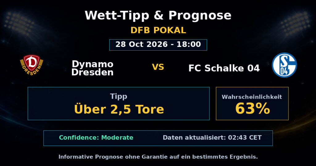 Dynamo Dresden vs FC Schalke 04 Spielprognose – DFB Pokal – Wettanalyse