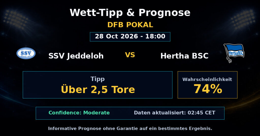 SSV Jeddeloh vs Hertha BSC Spielprognose – DFB Pokal – Wettanalyse