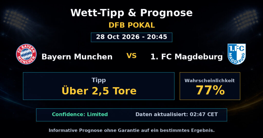Bayern Munchen vs 1. FC Magdeburg Spielprognose – DFB Pokal – Wettanalyse