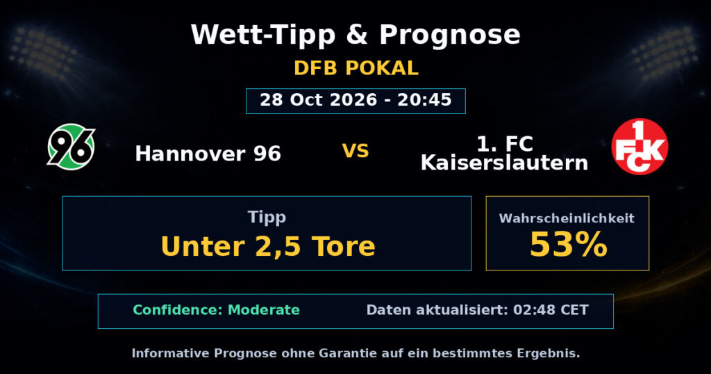Hannover 96 vs 1. FC Kaiserslautern Spielprognose – DFB Pokal – Wettanalyse