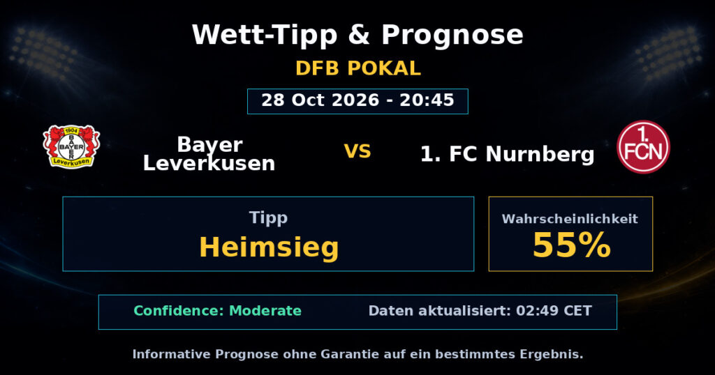 Bayer Leverkusen vs 1. FC Nurnberg Spielprognose – DFB Pokal – Wettanalyse