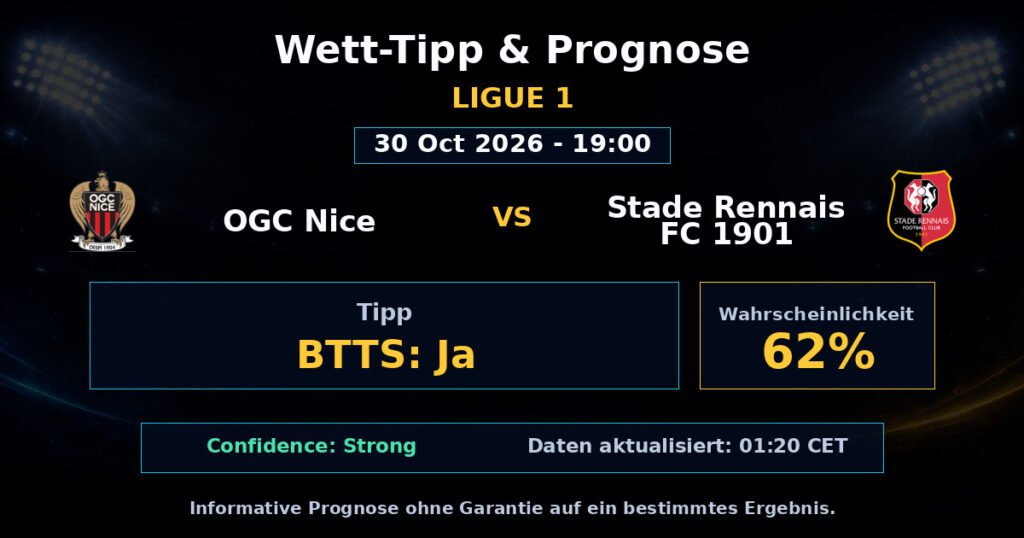 OGC Nice vs Stade Rennais FC 1901 Spielprognose – Ligue 1 – Wettanalyse