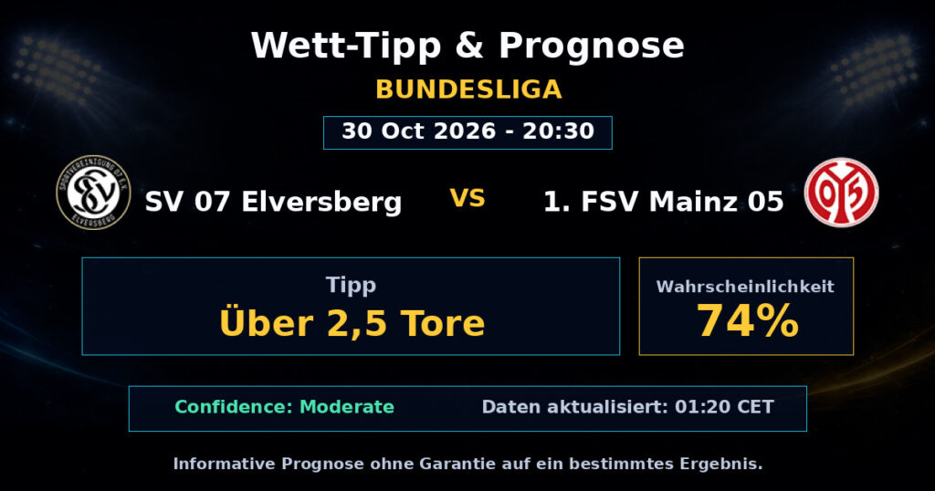 SV 07 Elversberg vs 1. FSV Mainz 05 Spielprognose – Bundesliga – Wettanalyse
