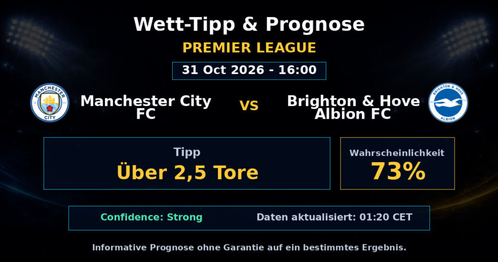 Manchester City FC vs Brighton & Hove Albion FC Spielprognose – Premier League – Wettanalyse