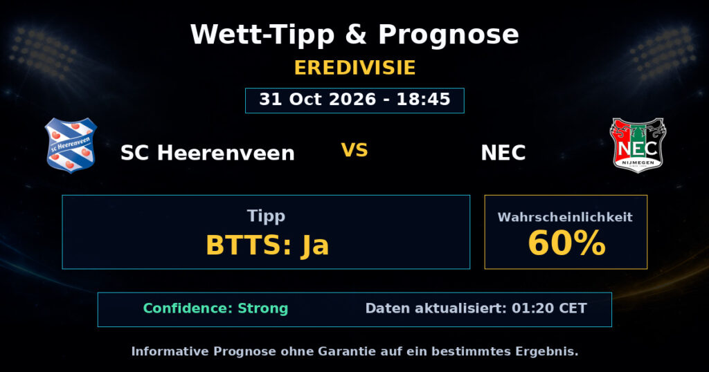 SC Heerenveen vs NEC Spielprognose – Eredivisie – Wettanalyse
