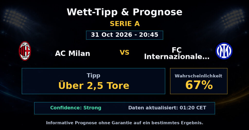 AC Milan vs FC Internazionale Milano Spielprognose – Serie A – Wettanalyse