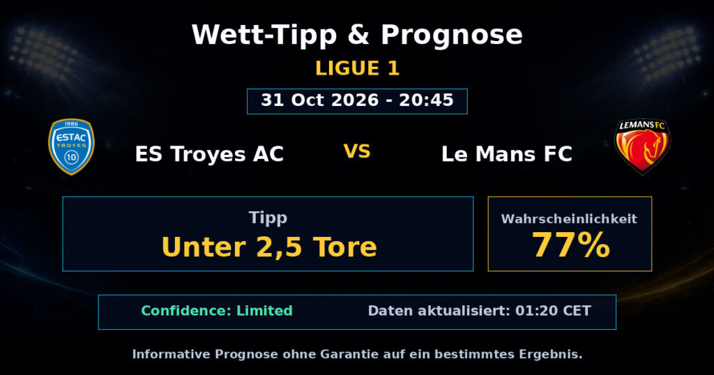 ES Troyes AC vs Le Mans FC Spielprognose – Ligue 1 – Wettanalyse