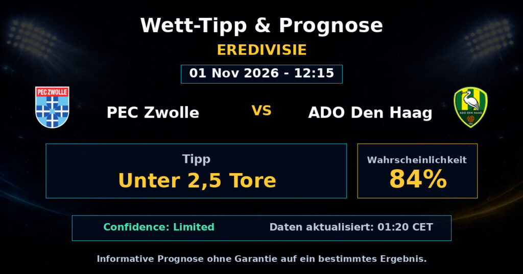 PEC Zwolle vs ADO Den Haag Spielprognose – Eredivisie – Wettanalyse