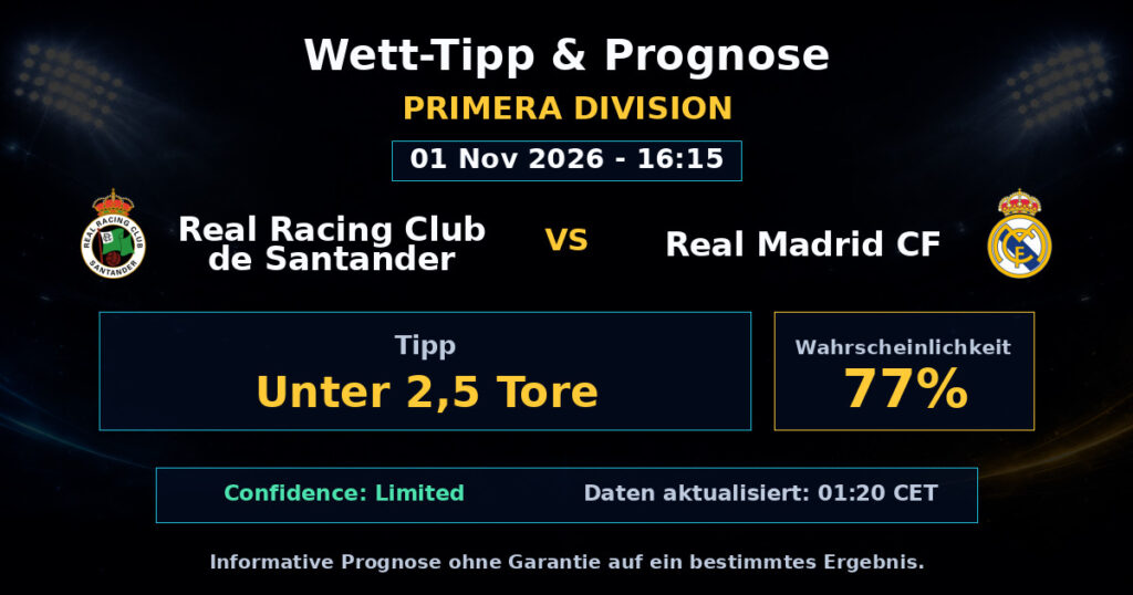 Real Racing Club de Santander vs Real Madrid CF Spielprognose – Primera Division – Wettanalyse