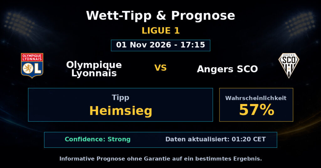 Olympique Lyonnais vs Angers SCO Spielprognose – Ligue 1 – Wettanalyse