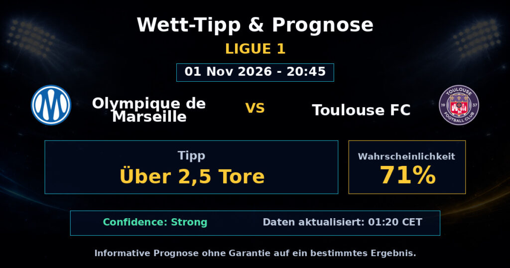 Olympique de Marseille vs Toulouse FC Spielprognose – Ligue 1 – Wettanalyse