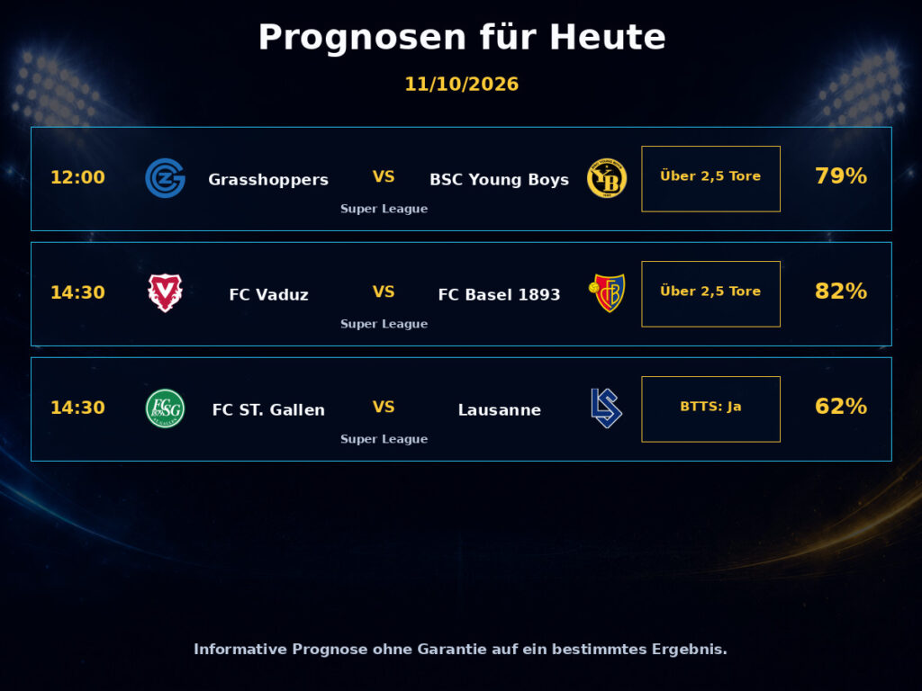 Fußballvorhersagen Heute Schweizer Super League