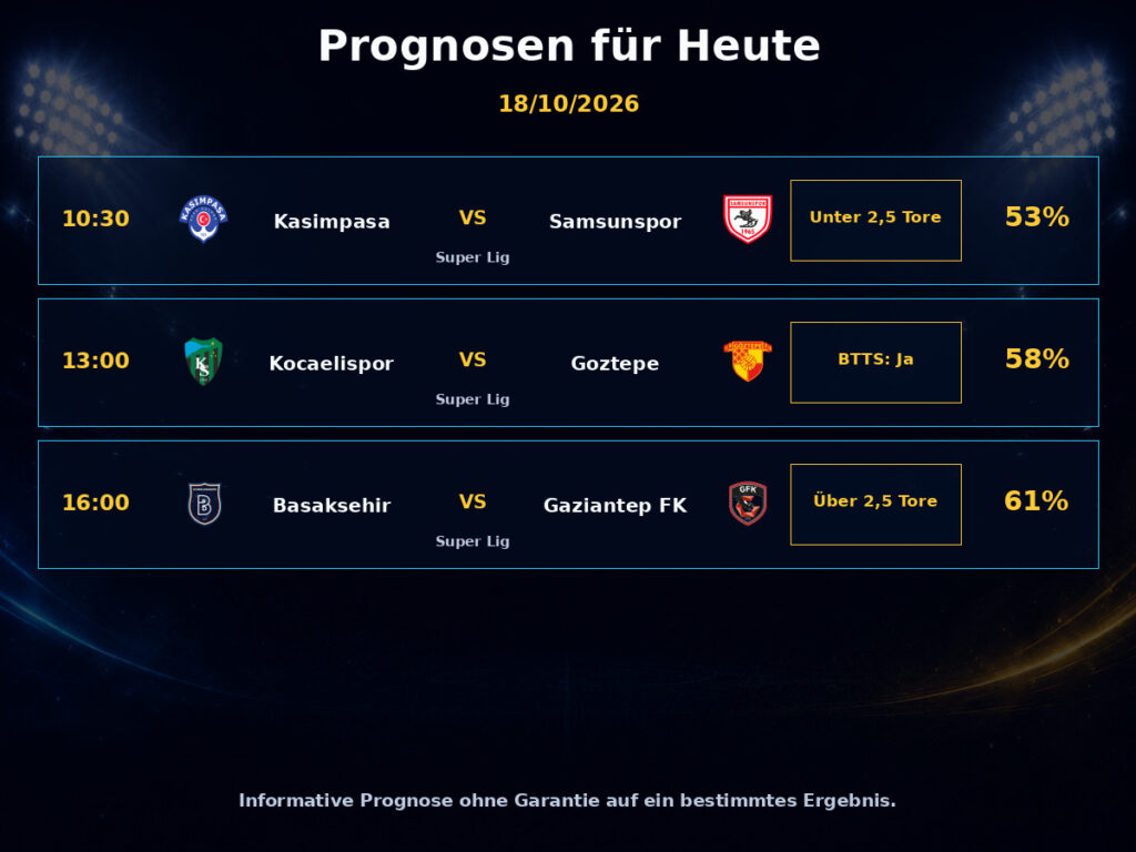 Fußballvorhersagen Heute Turkish Super Lig