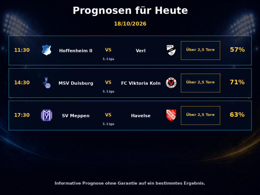 Fußballvorhersagen Heute 3. Liga