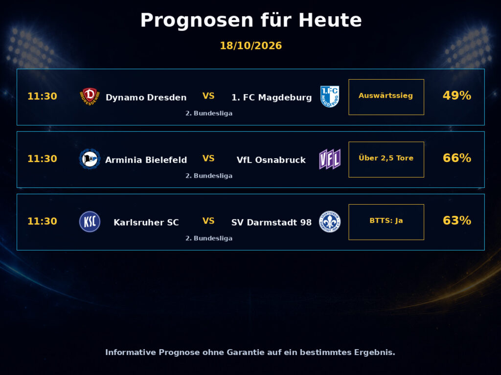 Fußballvorhersagen Heute 2. Bundesliga