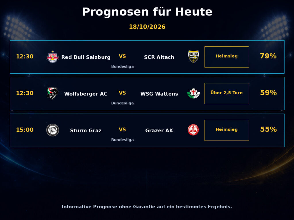 Fußballvorhersagen Heute Österreich Bundesliga